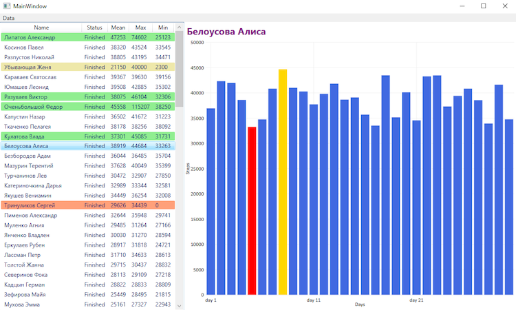 Project 'Activity Control App'